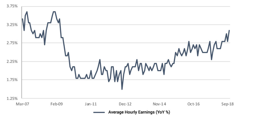 Earnings rising, but service costs rising faster