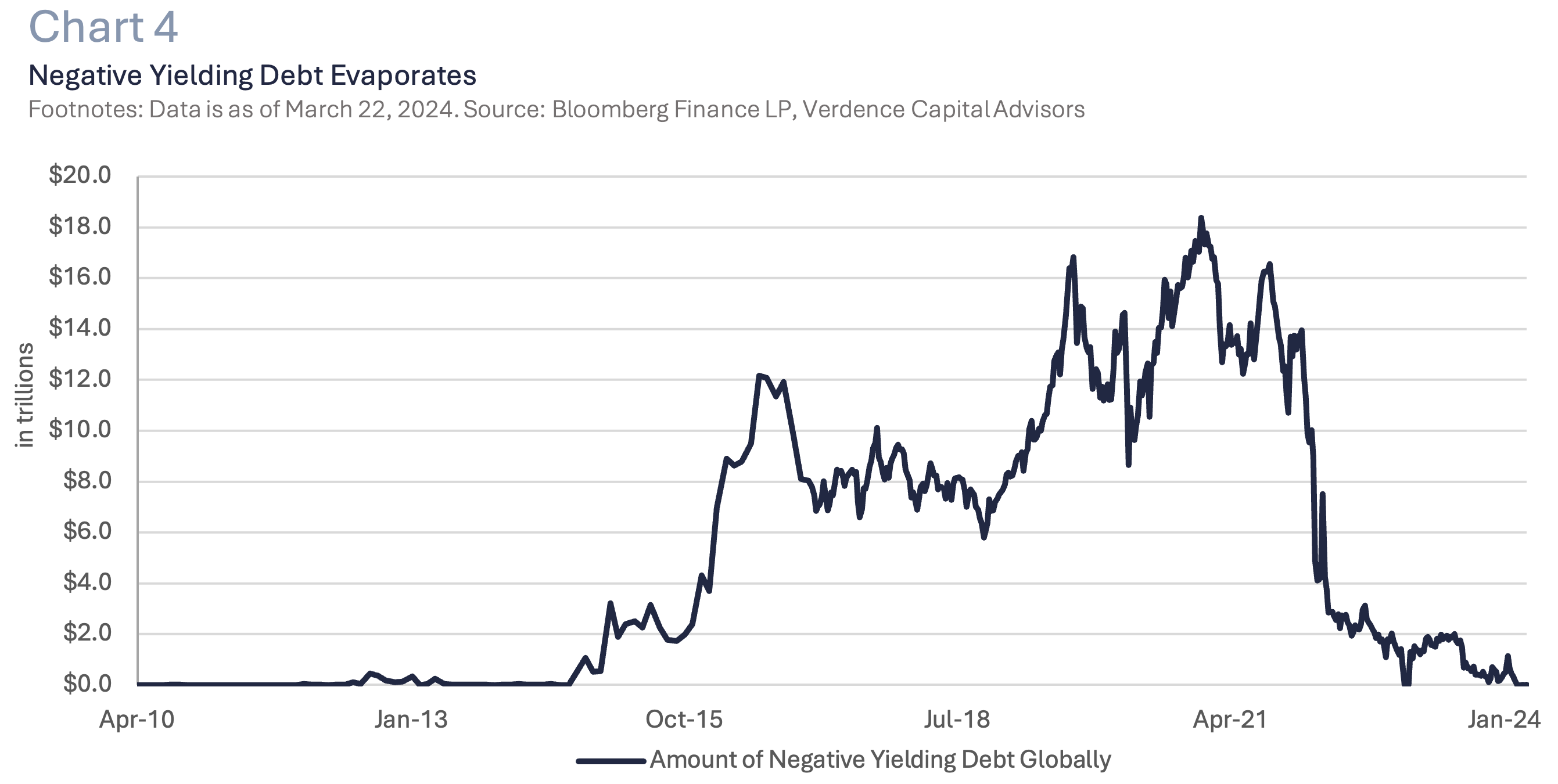 Q1 White Paper: The End of an Era – Japan Exits “NIRP” 2024
