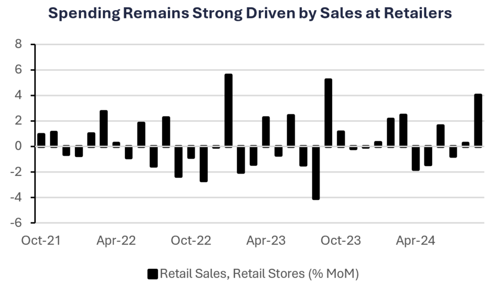 Sales at Retailers earnings season