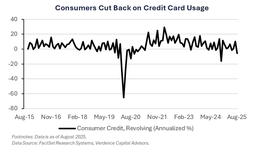 Homebuilder Sentiment Remains Historically Weak