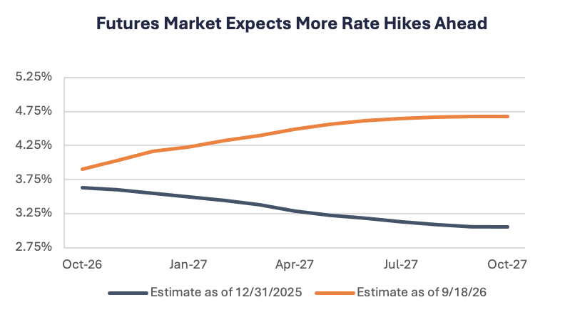 Fed Rate Hike